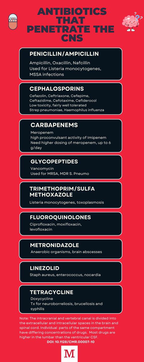 BrownJHM's tweet image. Antibiotics that penetrate the CSF @MIDCUSA #medtwitter