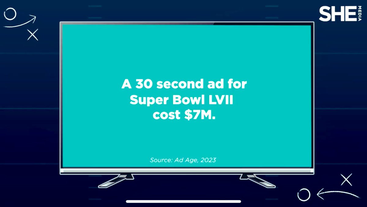 Did you know that brands paid $7 million for a 30 second #SuperBowl2023 commercial? Worth it??? Watch here: youtu.be/pBDoECvCN0o 🏈