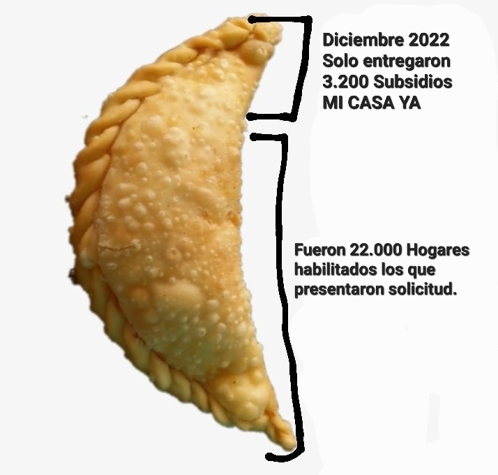 carlosbenavi's tweet photo. @Minvivienda y @MinHacienda Quizas asi lo entiendan mejor :
En Diciembre 2022 quedaron 18.800 hogares habilitados SIN subsidio #MiCasaYa .
Hoy estan rogando la entrega urgente, para no perder sus ahorros, su casa y el subsidio.
Es dificil de entender?
@WRadioColombia @NoticiasRCN https://t.co/WNpWbGU5tT