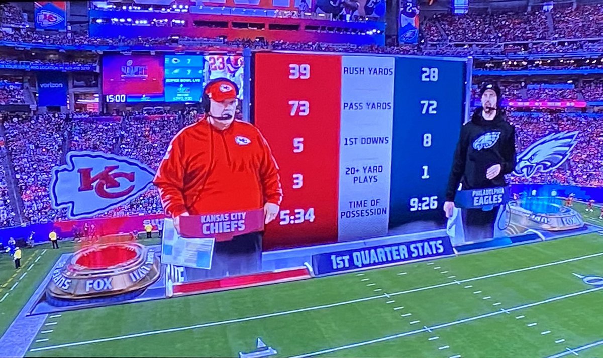 coachtommylewis's tweet photo. All the beautiful history being made w/ the 1st @SuperBowl pitting two African-American starting QB’s against each other, and this is the graphic the @NFL comes up with at the end of quarter 1. 🙄
#BlackHistoryMonth #DoBetterNFL https://t.co/emoAqg9KfL