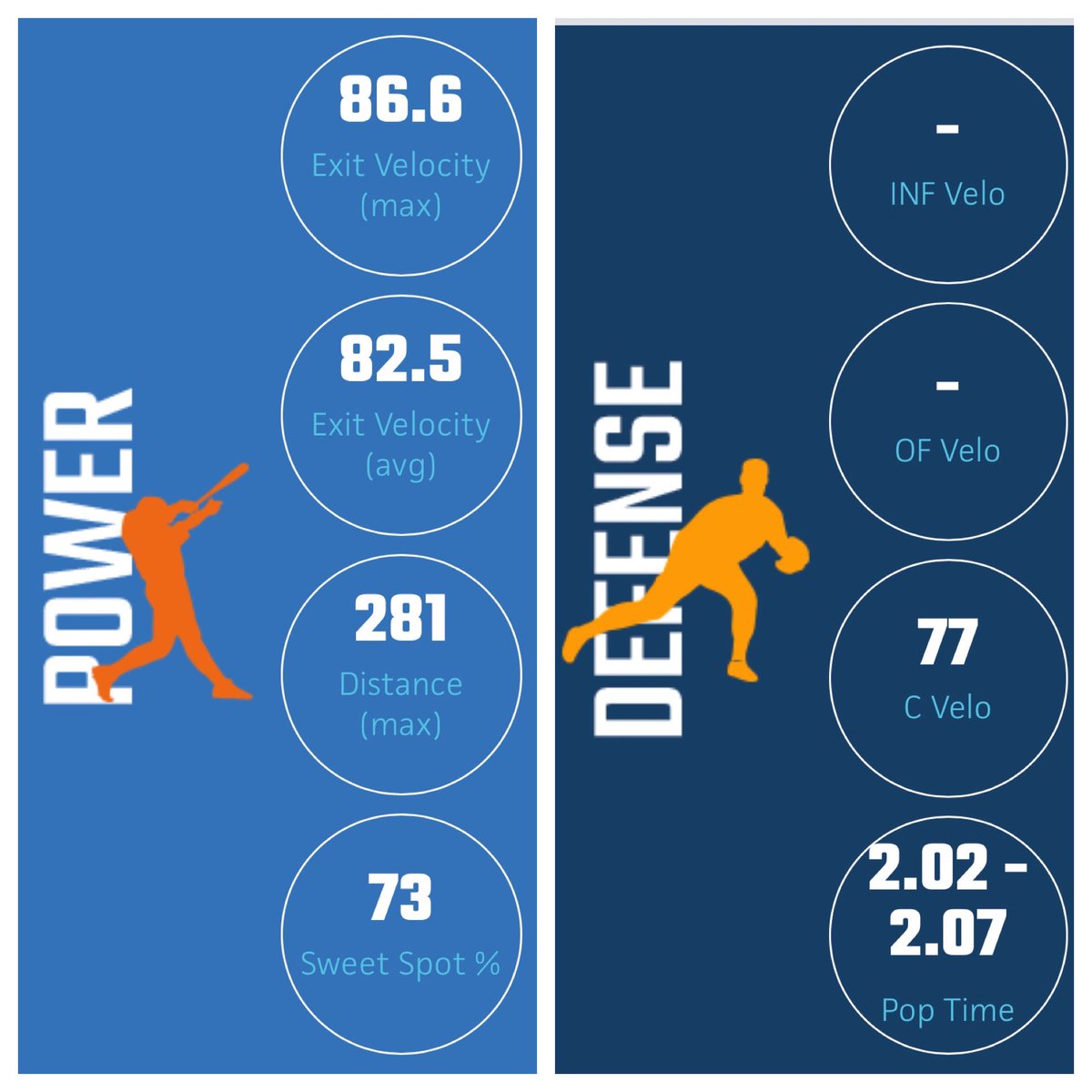 Benbosse2026's tweet photo. Nice to see my numbers improve after a winter of hard work. #TrustTheProcess @CatchersU @STARSBASEBALLVA @PatriotHitSquad @PBR_Uncommitted  @UncommittedUTR @TopPreps @NoVAHSBB @PBRVirginiaDC https://t.co/dX17BHbNx3