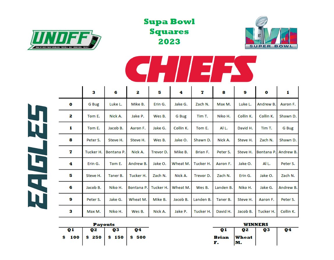 UNDFF Supa Bowl Squares tweet media