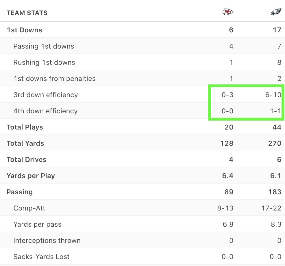 your first half recap