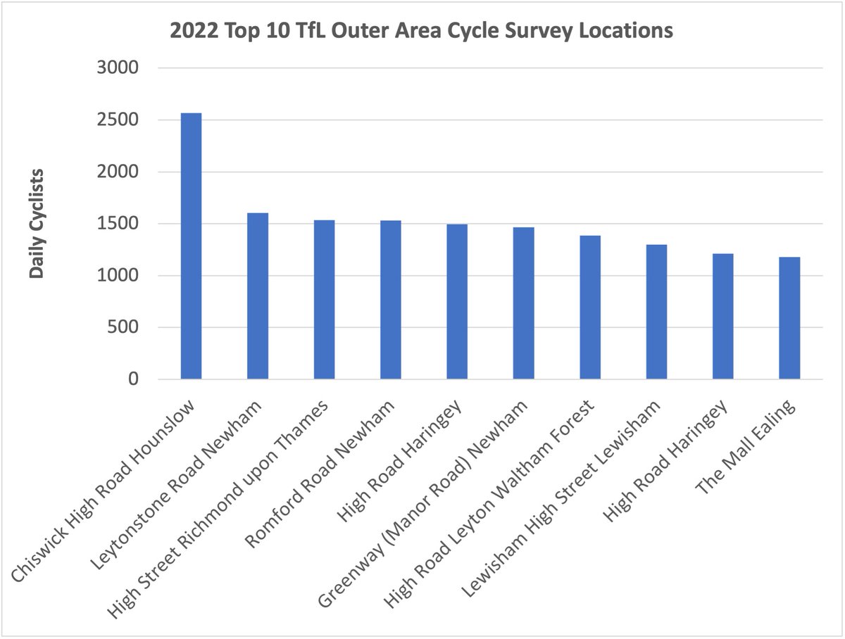 Hounslow Cycling tweet media