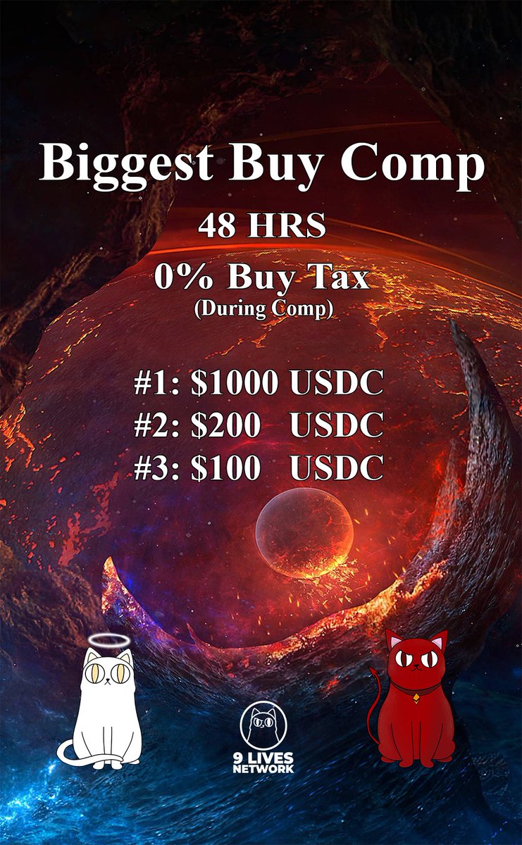ninelivestoken's tweet photo. Our largest biggest buy Comp! 3 Winners!
๐ฅ๐ฅ๐ฅ
Ends Wednesday 10:40 AM EST
Prize 2/3 Are random buys, we will use our spin the wheel to pick winners.
Min Buy to Qualify is $100 USDC
Buy Tax 0%
Sell Tax 9%
$NineFi #Defi #catish #Catsoftwitter #Contest #ETH #cats https://t.co/cvAMu3JqX1