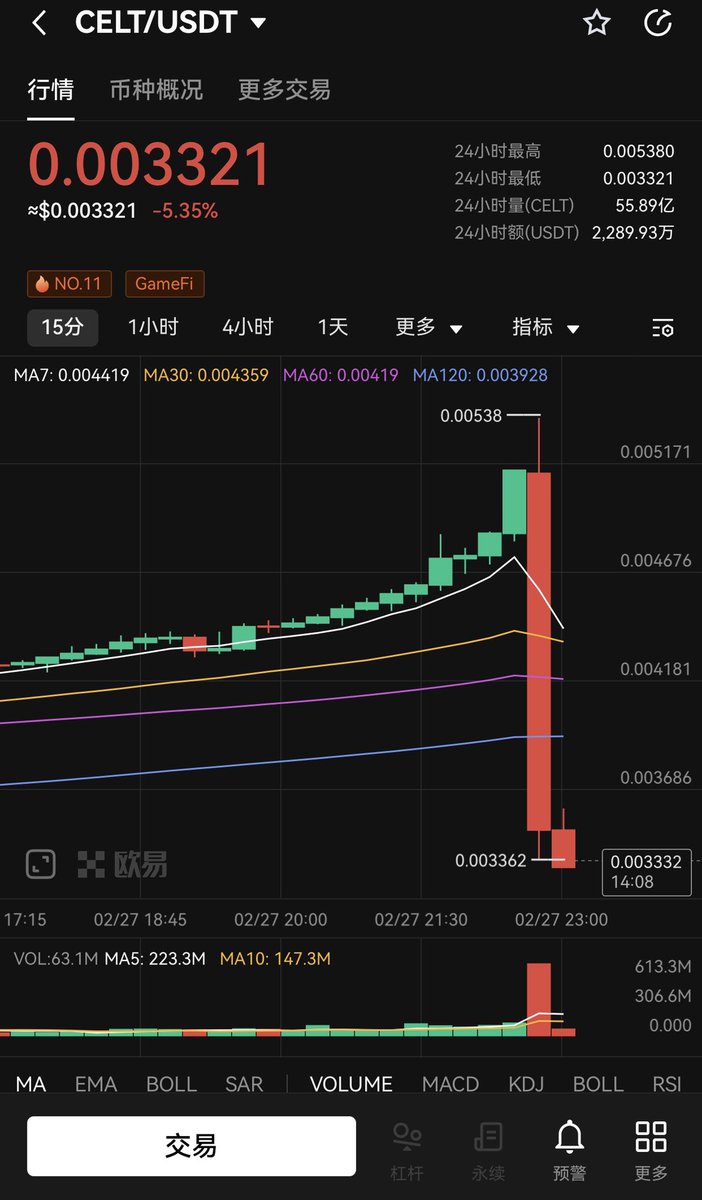 惊不惊喜，意不意外？ #btc