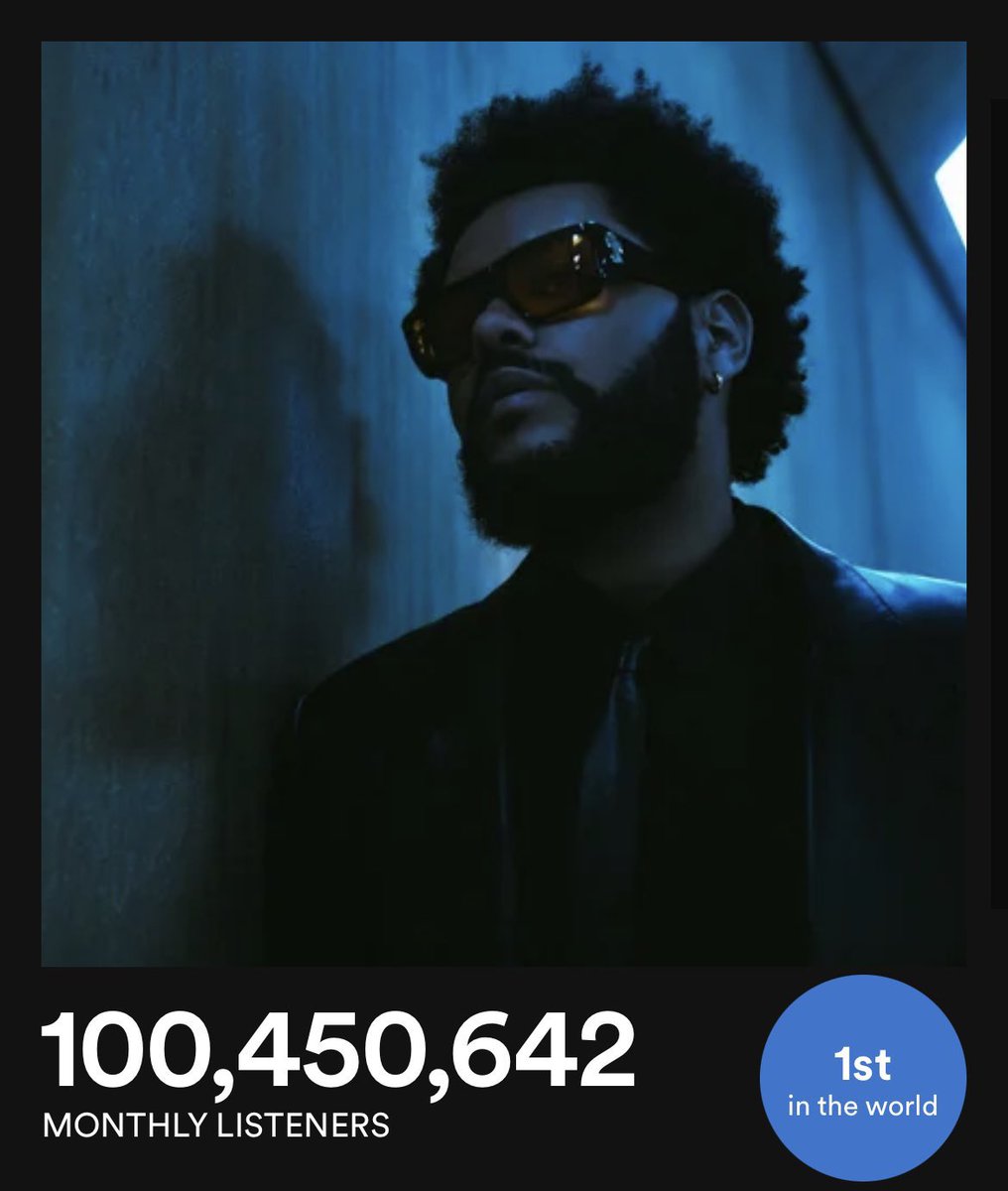 wrld_mag's tweet image. 🚨 HISTORIQUE ! 

THE WEEKND devient le 1er artiste de l’histoire à dépasser les 100 MILLIONS d’auditeurs mensuels sur SPOTIFY ! 🏆