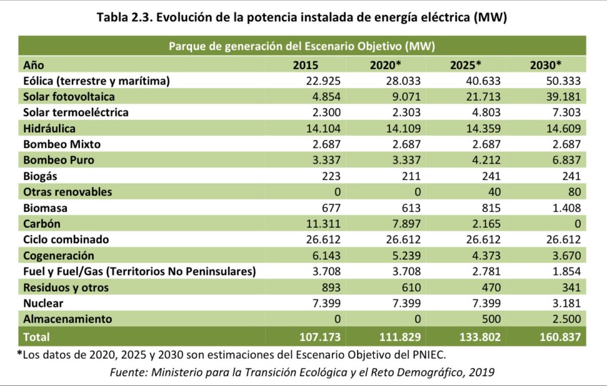 Sergio Fdez Munguía tweet media