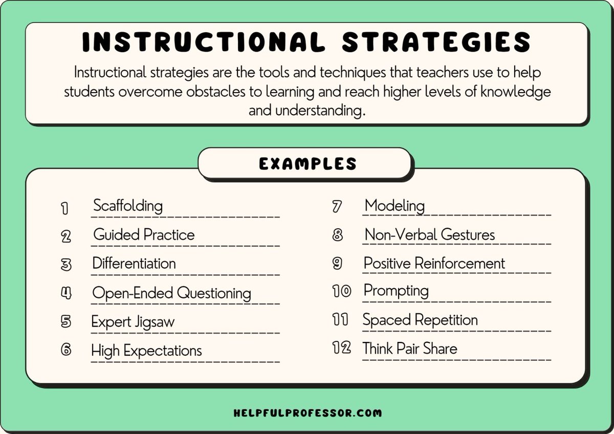 Want to build a great lesson? Start with some epic INSTRUCTIONAL strategies! They're your secret weapon to help students overcome any obstacle & reach new heights of knowledge. Explore 102 examples from A to Z 🎓 sbee.link/ypv6kuxe9j via @helpfulprof #educoach #teachers #k12