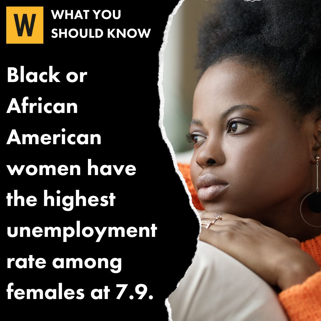 WomensFundMiami's tweet image. Here is what you should know this #DataMonday from our Gender Equity Dashboard featuring data from the Economic Mobility Pillar section. Click here to learn more about the statistics public.tableau.com/app/profile/th…