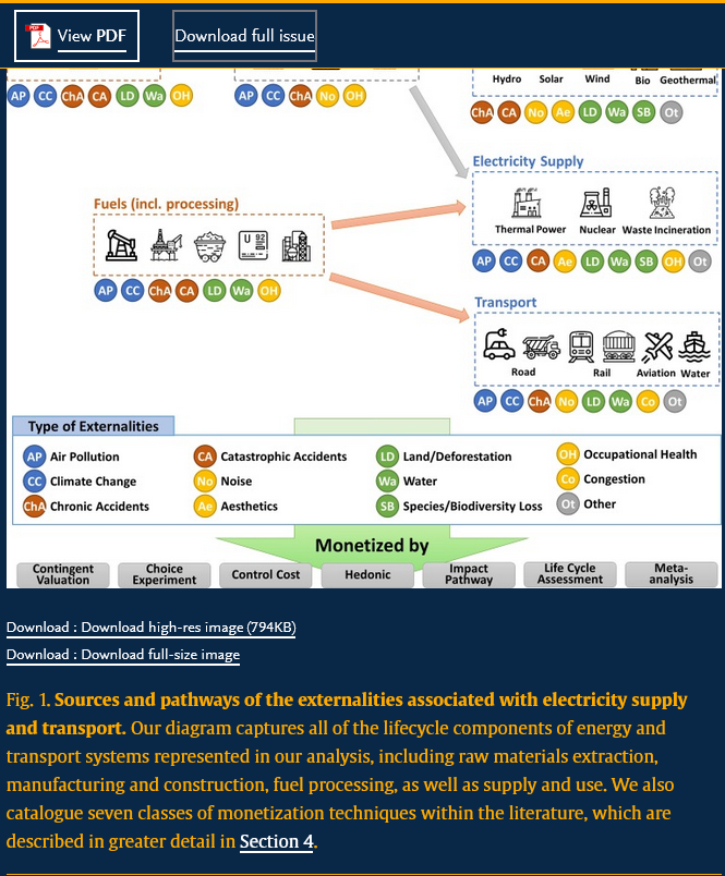 HarmSaeijs's tweet photo. Based on 139 studies, @BenjaminSovaco1 et al. estimate the annual hidden environmental and social cost of electricity at $11.644 trillion.

For mobility, these negative externalities amount to $13.018 trillion.

Combined, this is nearly 30% of global GDP.

https://t.co/ANZ4D4cmEK https://t.co/3pNGZGUDWv