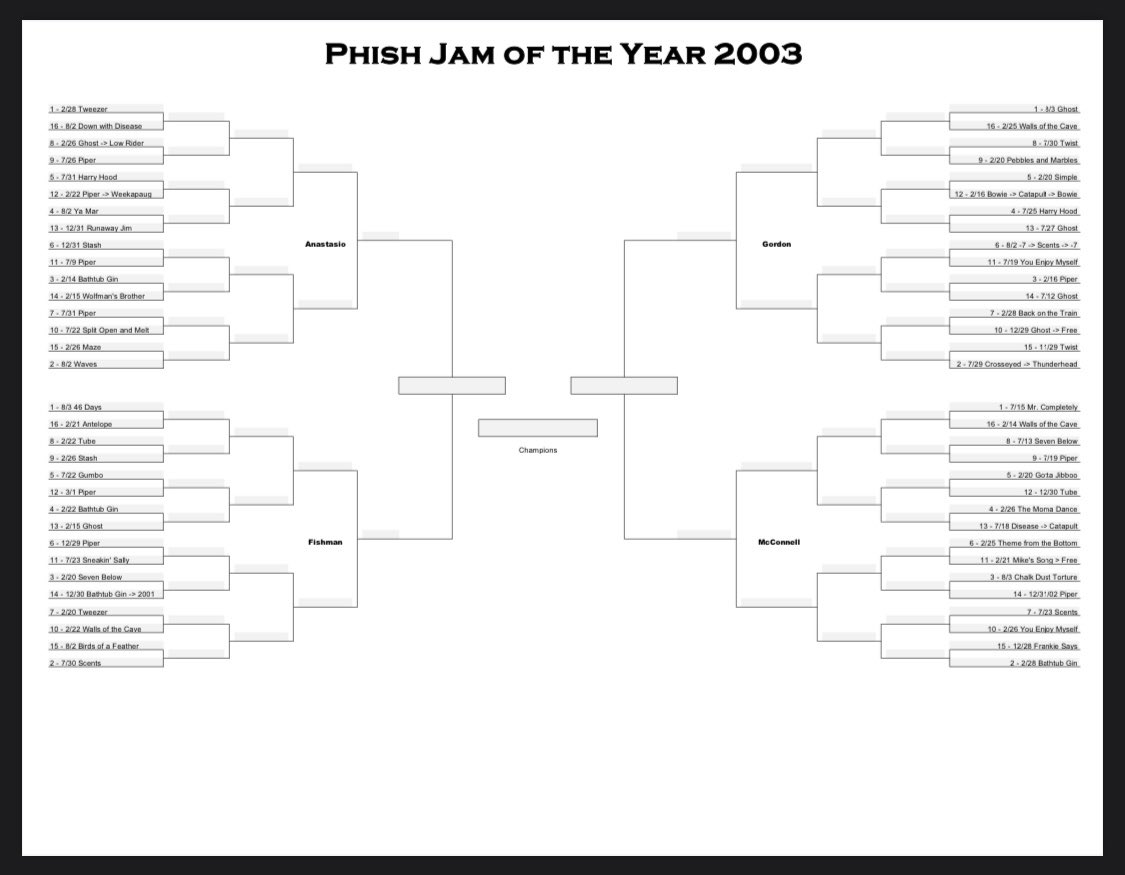 Loved doing a deep dive into the jams in this 2003 bracket. Not to spill the beans, but the IT 46 Days was my pick of the year. Ryan and Brian disagreed!