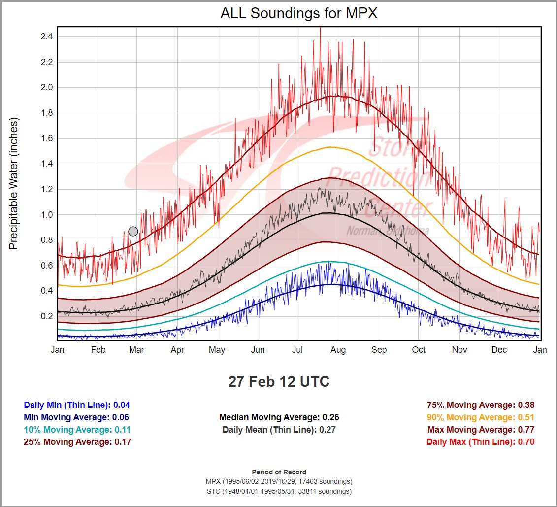 NWS Twin Cities tweet media