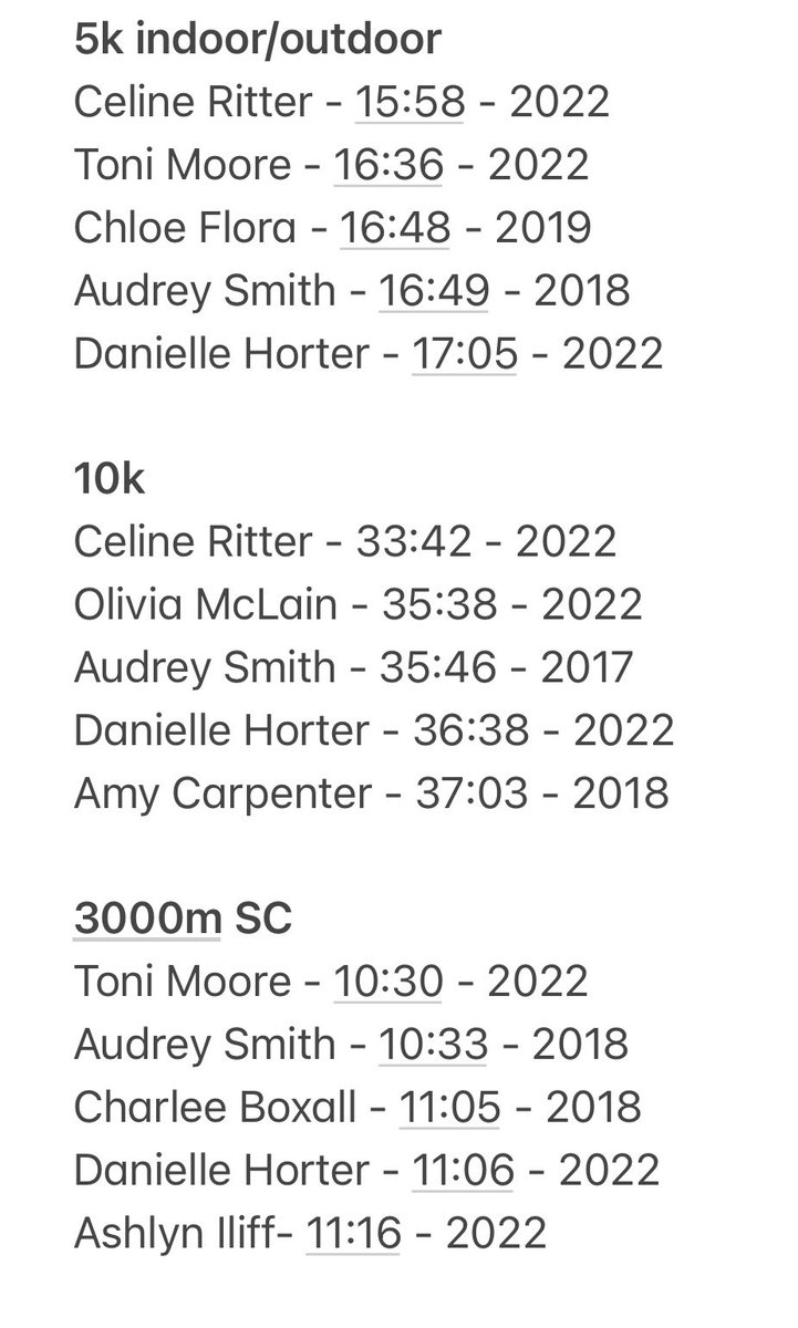 Caleb Morgan (@leeutfxccoach) on Twitter photo All time updated indoor/outdoor <a href="/LeeUTFXC/">LeeUniversityT&F/XC</a> top 5 distance performances after an amazing season. Can’t wait to see what outdoor brings. All time updated indoor/outdoor <a href="/LeeUTFXC/">LeeUniversityT&F/XC</a> top 5 distance performances after an amazing season. Can’t wait to see what outdoor brings.