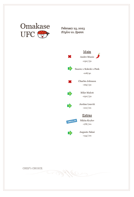OmakaseUFC's tweet photo. Second time losing our hot pick in the account's history. Other than that, a good night. https://t.co/RF3cRMU6gb