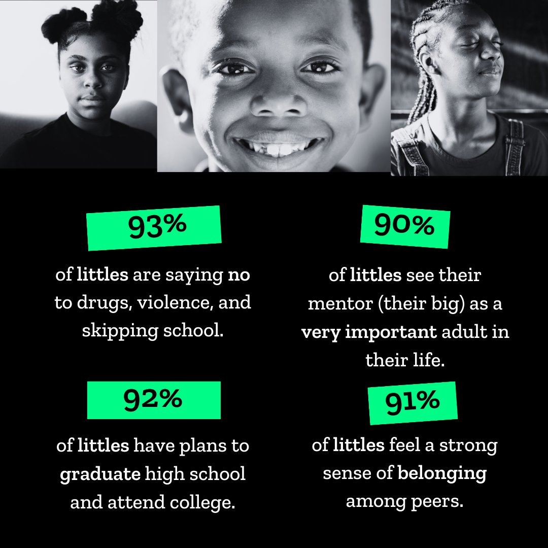 In recognition of Black History Month, let’s remember that mentoring is a crucial tool for creating a more equitable future.
Our model is evidence-based to ensure we empower young people. Join the movement today! #mentoring #blackhistory #BiggerTogether