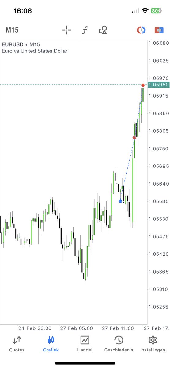interbankguy's tweet image. #EURUSD New York Open Killzone - Market maker buy model

- Previous week low raid
- +Breaker formed at Support Key Level (.xx600) 

Entry in the 2nd distribution 💎 
+OB formed inside the +Breaker.