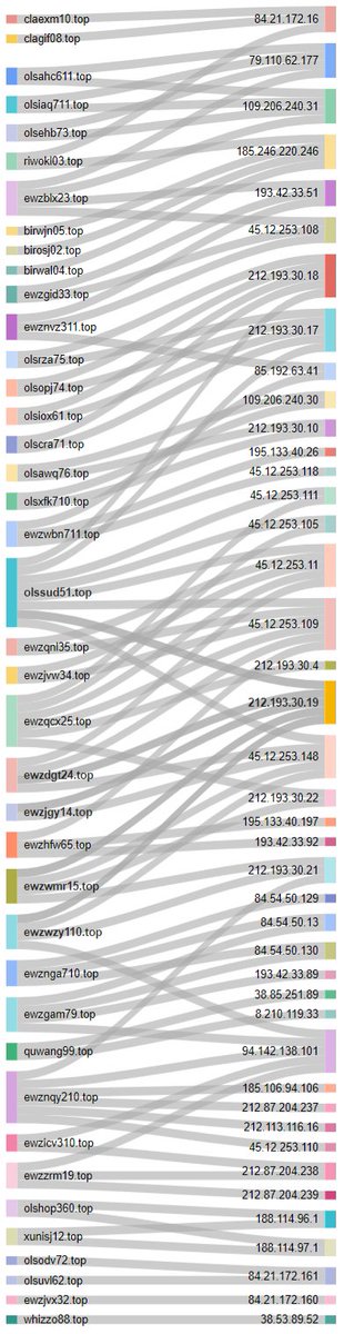 tiresearch1's tweet image. Cryptbot weekly data
#malware #cryptbot