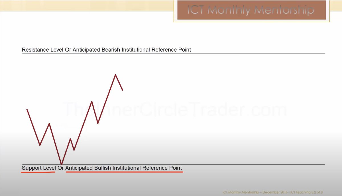 interbankguy's tweet image. #EURUSD New York Open Killzone - Market maker buy model

- Previous week low raid
- +Breaker formed at Support Key Level (.xx600) 

Entry in the 2nd distribution 💎 
+OB formed inside the +Breaker.
