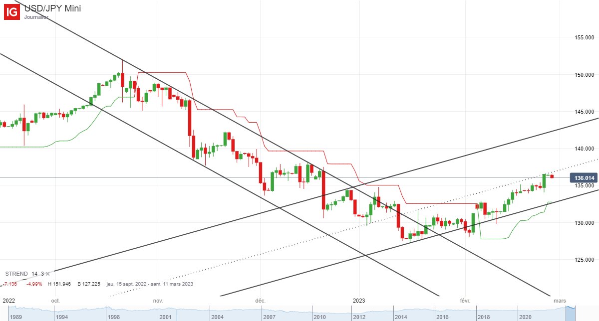 Forex Empirique tweet media
