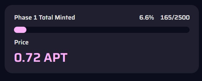 165 Pirates minted in first 10 minutes in highly limited phase! 🚀🚀
Waiting for the next phase guys?

#Souffl3 #Mint #NFTs #Aptos #AptosNFT #AptosPirates