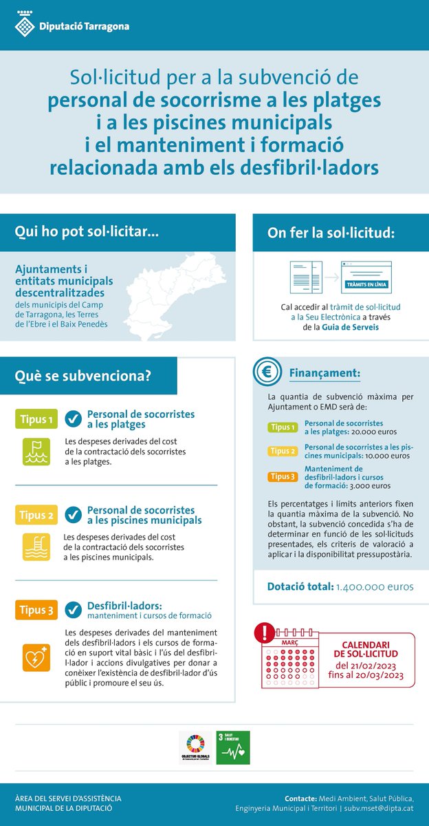 Dipta_cat's tweet photo. #GuiaServeisDipta🟢Oberta la convocatòria d'ajuts per a personal de socorrisme en platges i piscines municipals i manteniment i formació relacionada amb desfibril·ladors
🗓️Si sou un #enslocal podeu sol·licitar els ajuts fins al 20 març
👉https://t.co/61ndWjNGpX
#MésSalutPública https://t.co/JT7QGqcX93