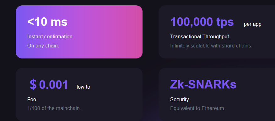 Cdexoffice's tweet photo. some key indicators about #CDEX #ZKSnarks #Layer2 https://t.co/9csIlV50UE