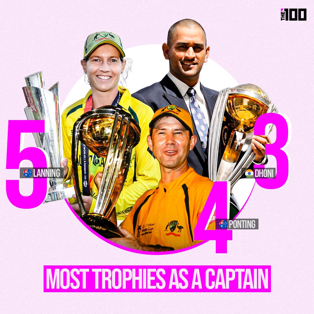 The100_sports's tweet image. All the 3️⃣ great captains with most trophies.🫡

#MSDhoni #Linning #RickyPonting