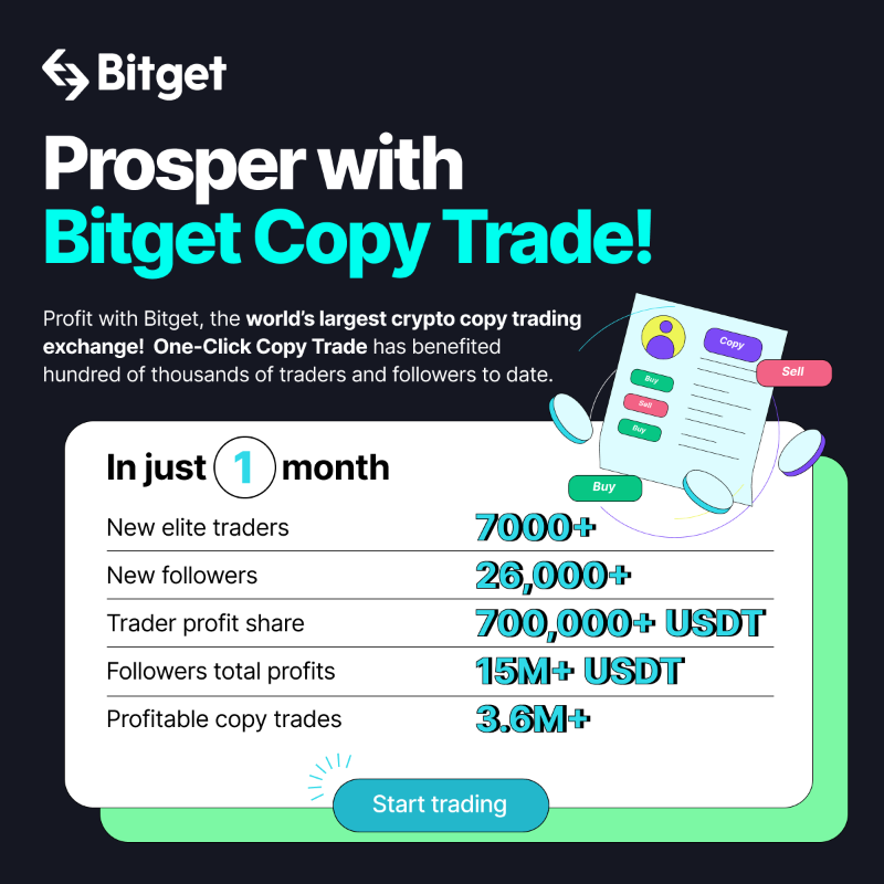 bitget's tweet photo. One click, one month of results.
This could be you #CopyTrading 👀

☑️ Start following expert traders on #Bitget - https://t.co/VoYr8CJKnU
