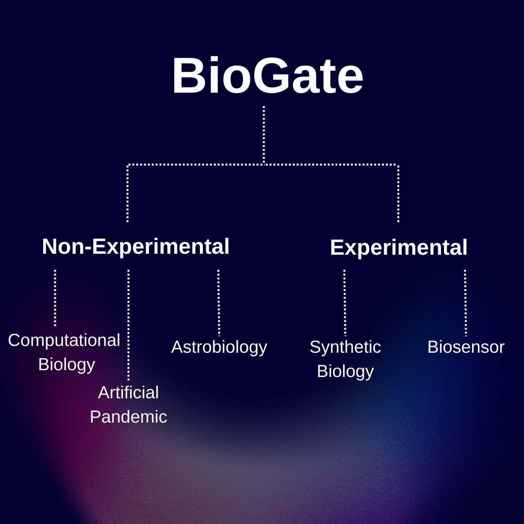 BioGate Competition tweet media