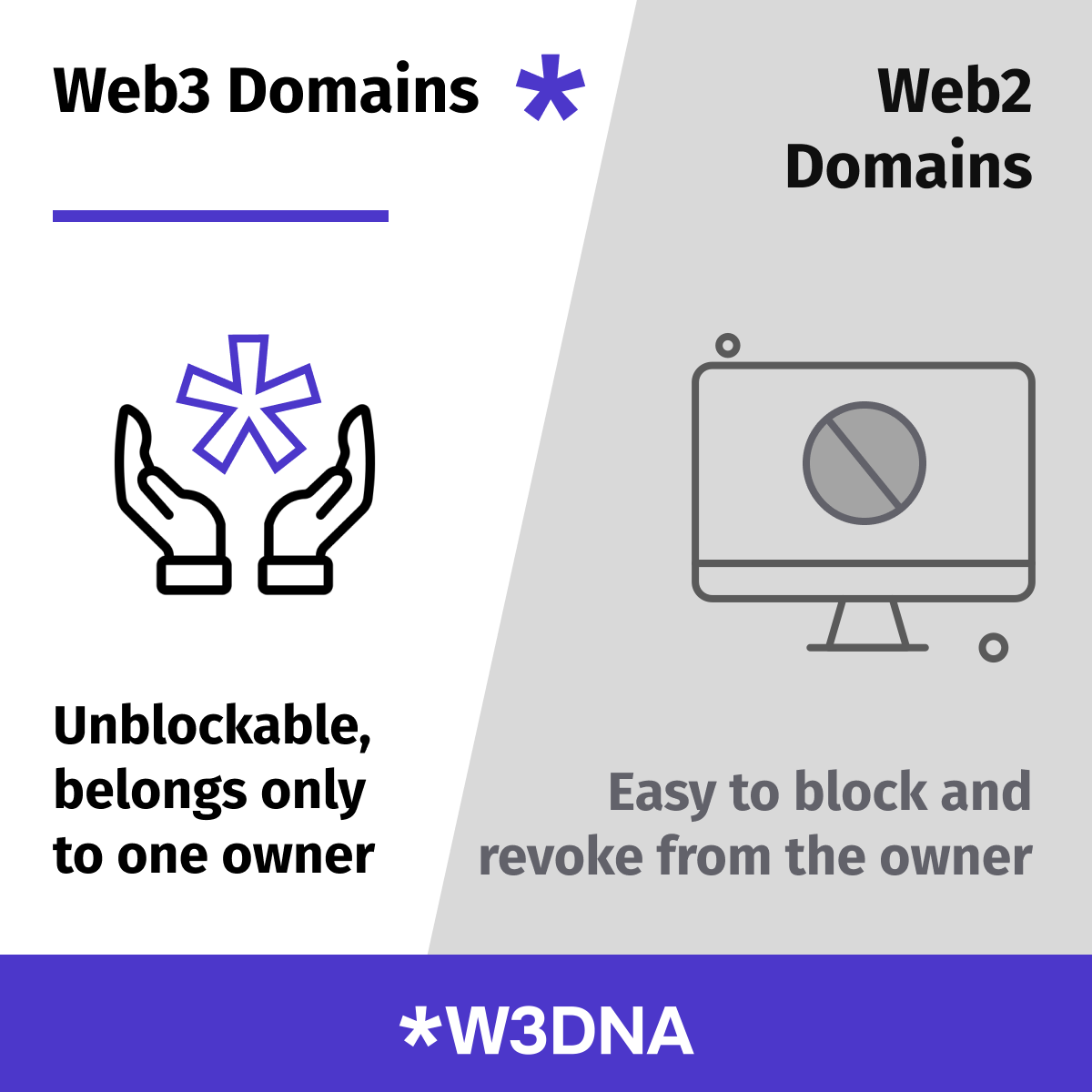 web3dna's tweet image. Aren’t you a part of #Web3 yet? Have a look at these pictures to understand why you should change it and get your #W3DNA #domain ➡️ w3dna.net

#Domains #domainnames #domainforsale
