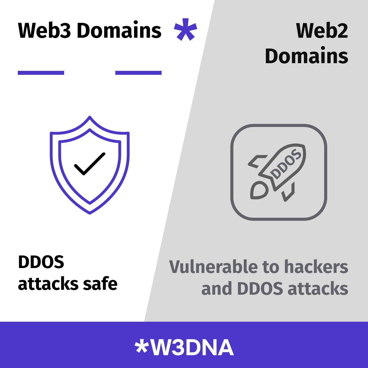web3dna's tweet image. Aren’t you a part of #Web3 yet? Have a look at these pictures to understand why you should change it and get your #W3DNA #domain ➡️ w3dna.net

#Domains #domainnames #domainforsale