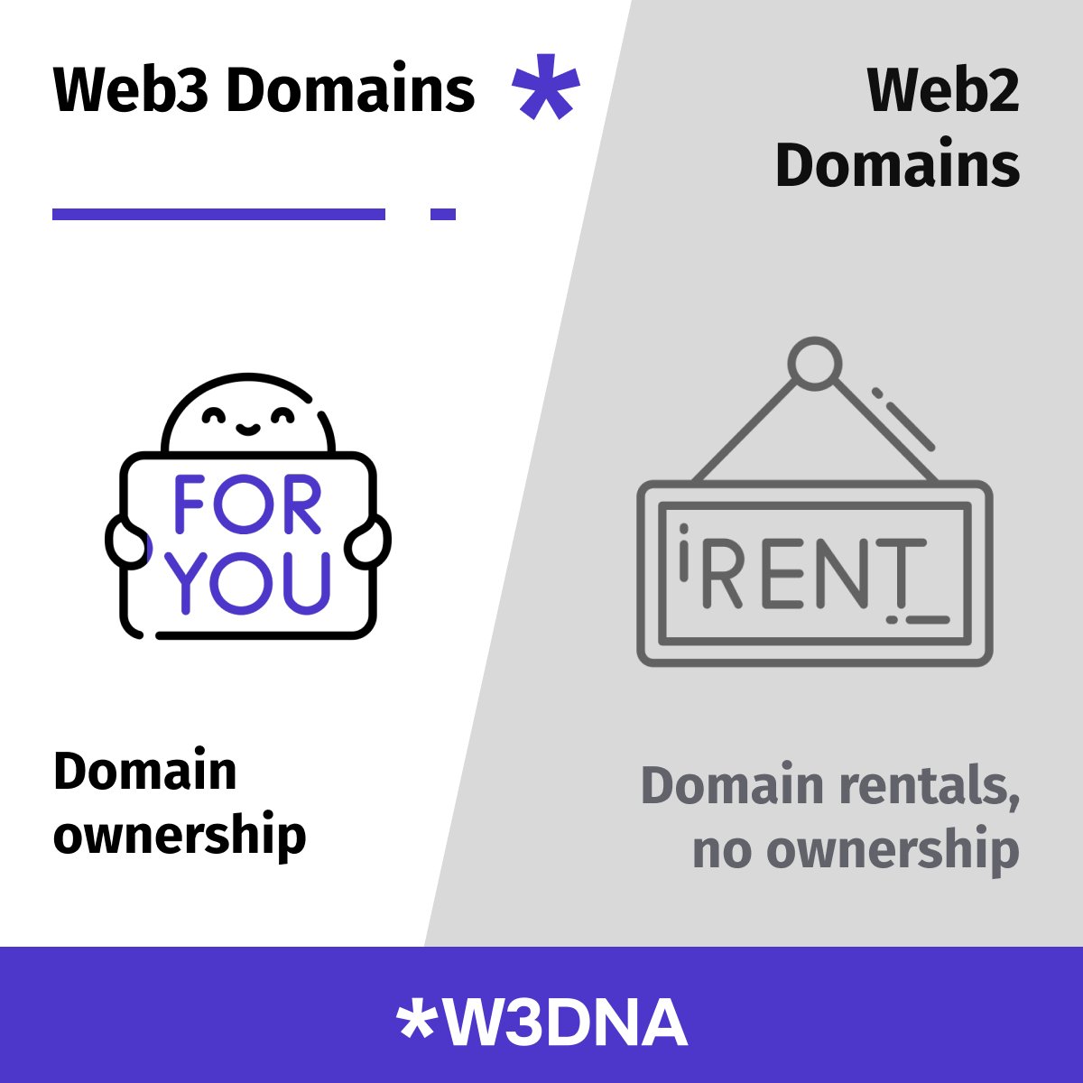 web3dna's tweet image. Aren’t you a part of #Web3 yet? Have a look at these pictures to understand why you should change it and get your #W3DNA #domain ➡️ w3dna.net

#Domains #domainnames #domainforsale