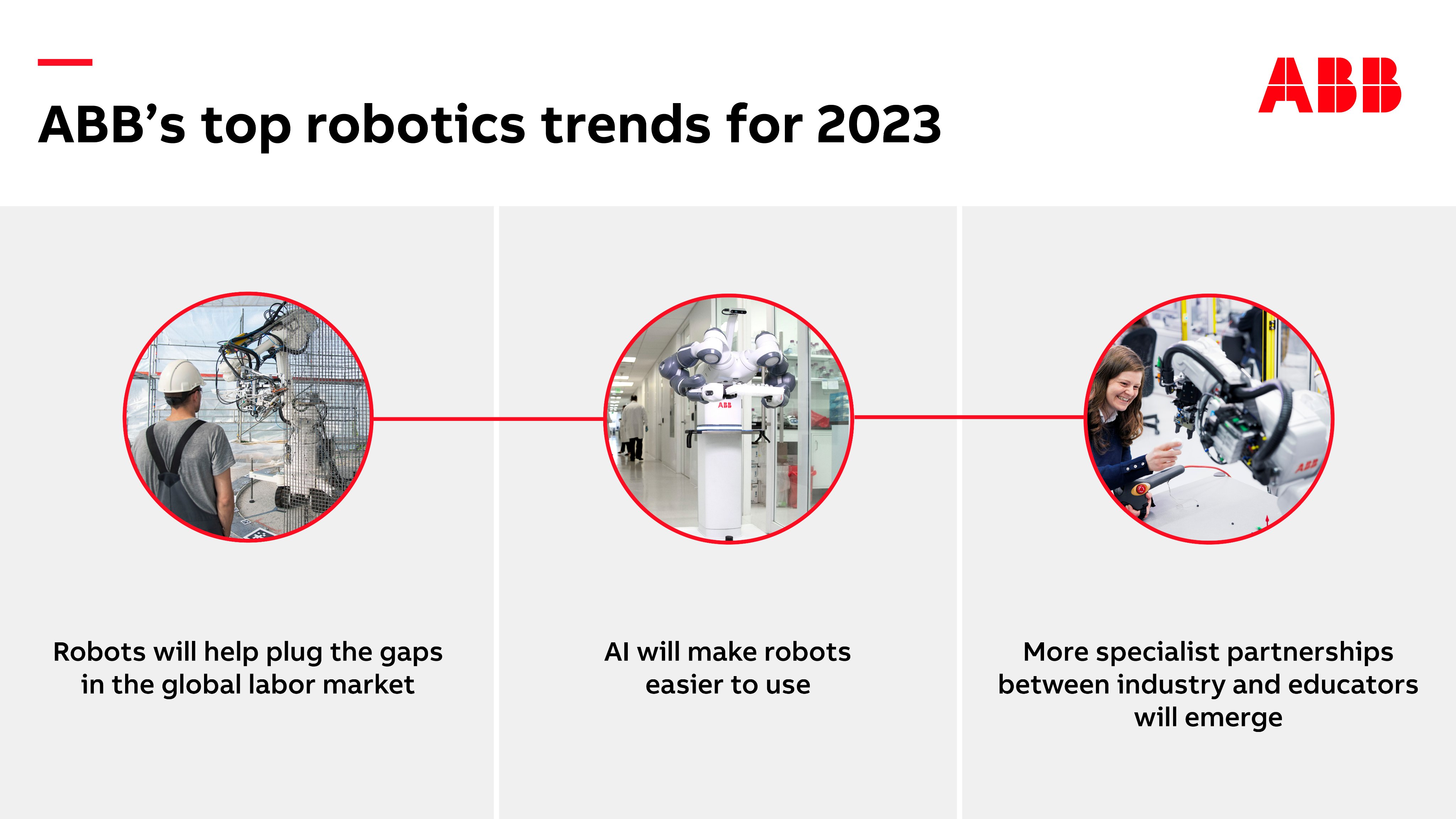 ABB Robotics (@ABBRobotics) / Twitter