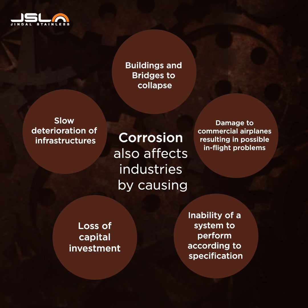 The reddish-brown layer on the surface of some iron and steel objects is the result of a chemical process known as rusting. 

#JindalStainless #StainlessSteel #Stainless #Sustainability #Corrosion #CorrosionControl
