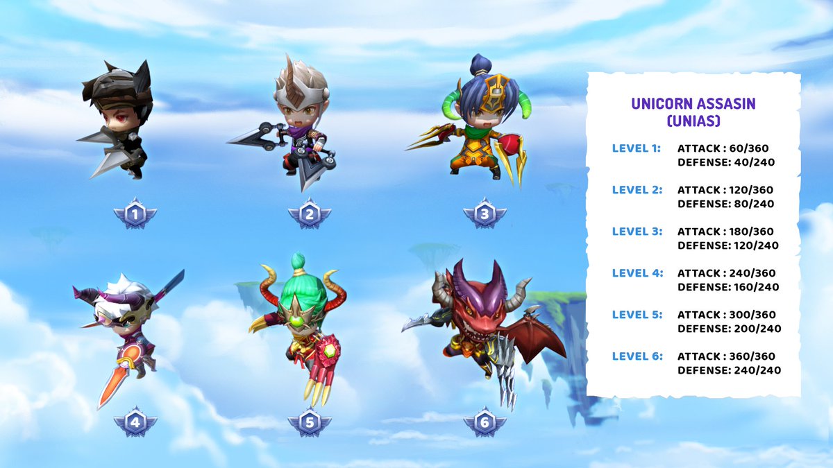 🏳️ #ARBIGUNS NFT - The Unicorn Assasin (Unias)

⭐ With a dense mountainous terrain, it is understandable that the Unias is the leading clan in the East. 

➡️ arbiguns-com.gitbook.io/agun/agun-game…

$AGUN #ArbiGuns #Arbitrum #AI #GameFi #PlayToEarn #ArbitrumAdventure #Arbitrumairdrop