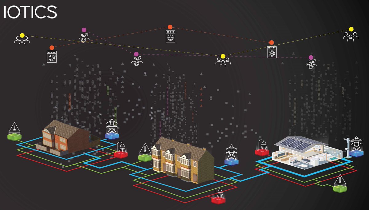Iotics_News's tweet photo. Digital cooperation capability from IOTICS enables a decentralised data ecosystem for the ground-breaking @NGNgas Customer Energy Village. https://t.co/LD7XOsRZLz https://t.co/VBbWmOwtYw