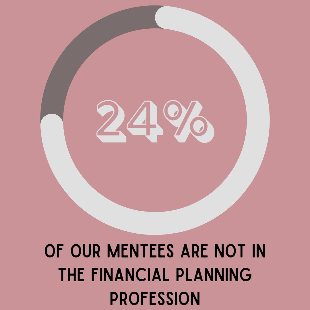 Aspiring #paraplanners, did you know 24% of our mentoring scheme applicants are new to the financial planning profession? Let us help you navigate financial planning and become an awesome paraplanner. Apply now! #financialplanning #mentoring #careerdevelopment