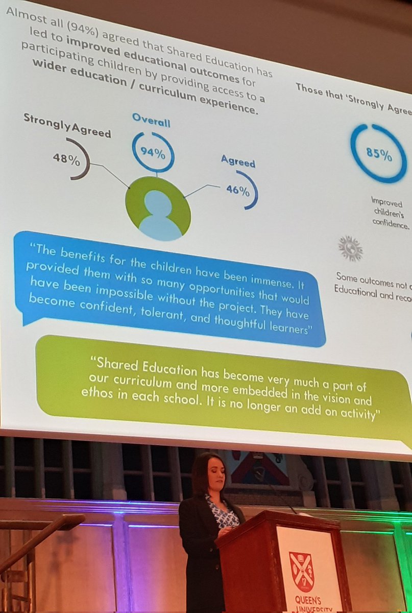 CASEshared's tweet photo. #CASECelebration

94% of respondees agreed that Shared Education led to improved educational outcomes

So many key successes

- @SarahM_McCarthy 

@SEUPB @Leargas @Ed_Authority https://t.co/p6YtgGJ0B4
