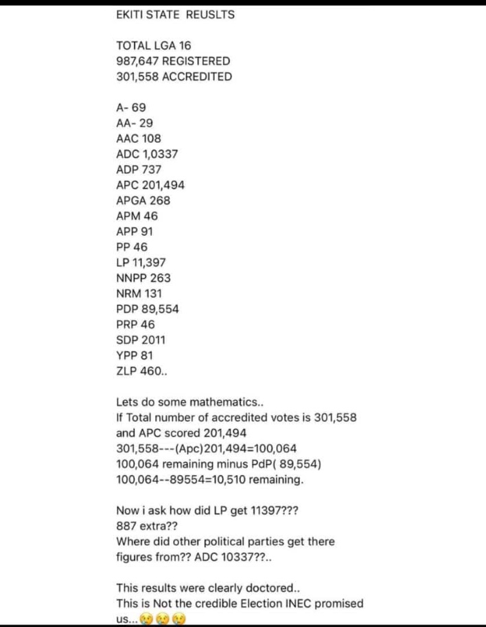 AyobamiVictory's tweet photo. @inecnigeria Ekiti election results was completely rigged. We need a review of the results

Obidients RT until they see this

The no of voters in the results s more than the accredited voters
INEC chairman  Dino  LP- 1,125,400 Edo state #electionresults2023 https://t.co/2deL9pLTZ7