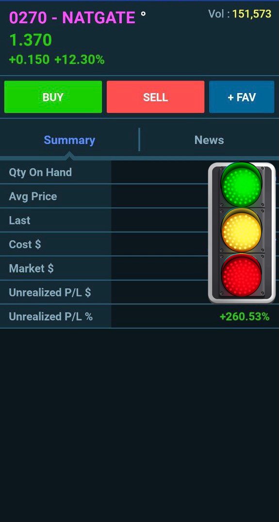Another 200% return! And still ongoing 🔥

Setiap tahun akan ada banyak IPO. Ada company boleh pegang lama, ada company 1st day listing tu better jual dulu

NationGate antara contoh IPO yang berbaloi pegang lama. Terbaik PagarNegara 🔥🚀

The Business                   The Profit