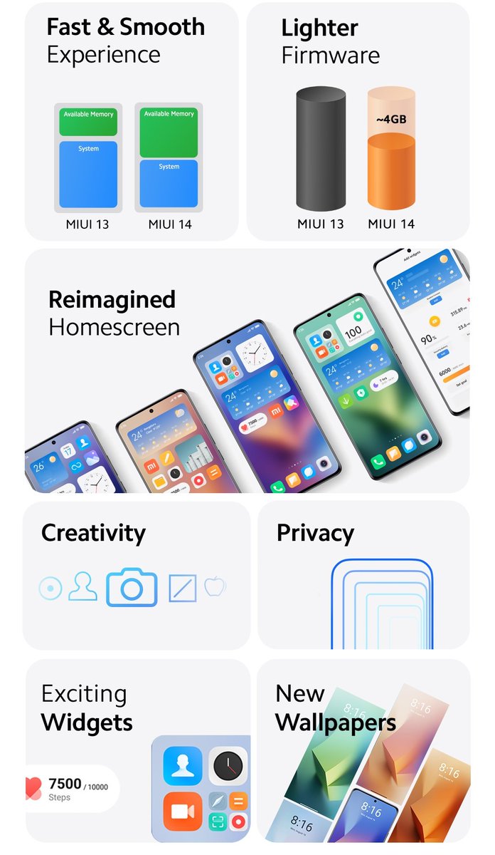 GadgetsTurbo's tweet photo. MIUI 14 India Rollout Schedule ↓

#MIUI14launch #MIUI14 #Xiaomi13Series https://t.co/xxdAR395ME