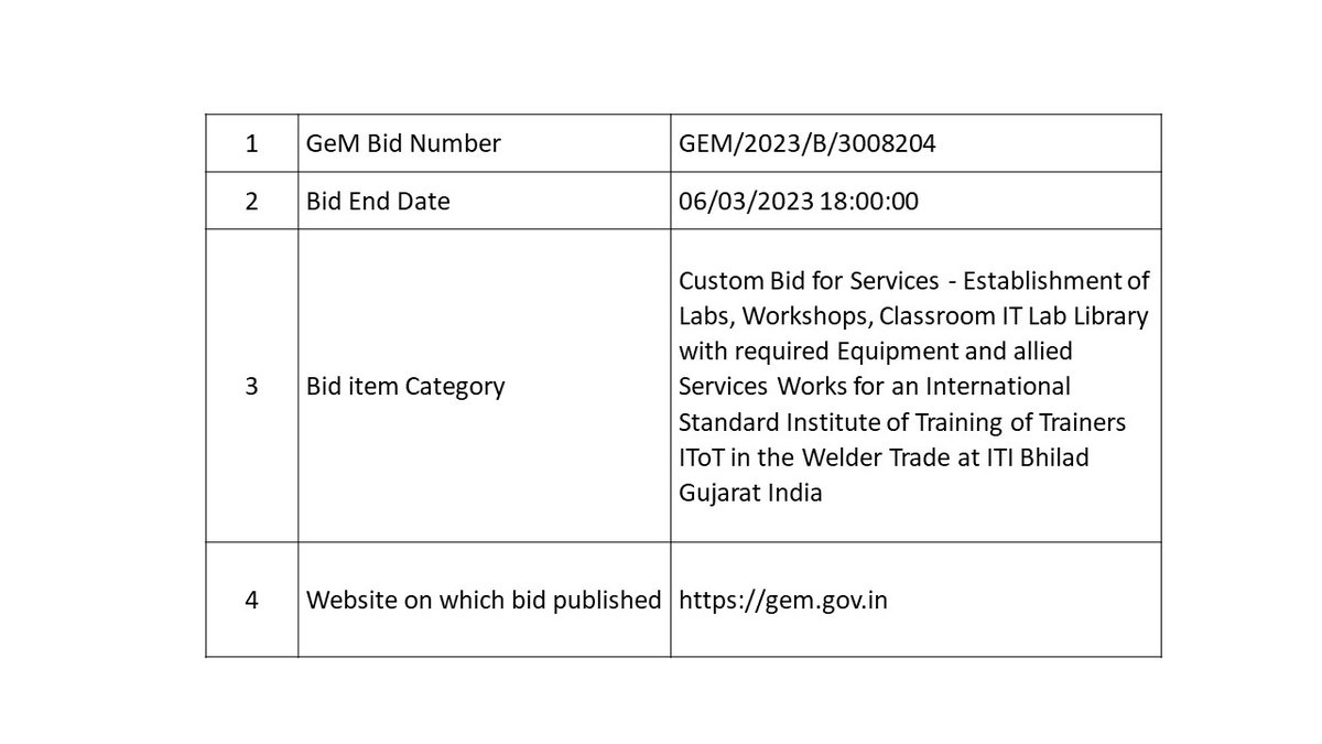 GSDM has published bid on GeM portal for establishment of iToT-Bhilad for Welder trade. GSDM has extended this bid till 06/03/2023 till 18:00 hrs. Details of the bid are as under for your kind information.