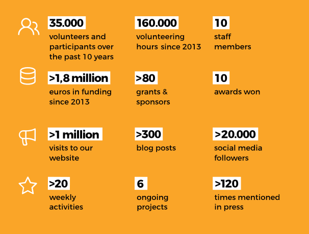 Today is World NGO Day: A day dedicated to NGOs across the globe. Since 2013, GSBTB has provided an open community through our dedicated volunteers and events. Learn more about our impact: t.ly/owsn