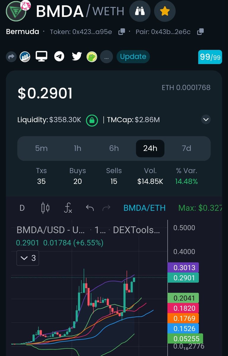 $BMDA bringing out the next update to their platform on 15th March. 

Can not wait to see what is released. 

The annon swap function, which turns @BermudaEth into a privacy Dex and Wallet is legit 🔥

Get amongst the community today
t.me/bermudaportal