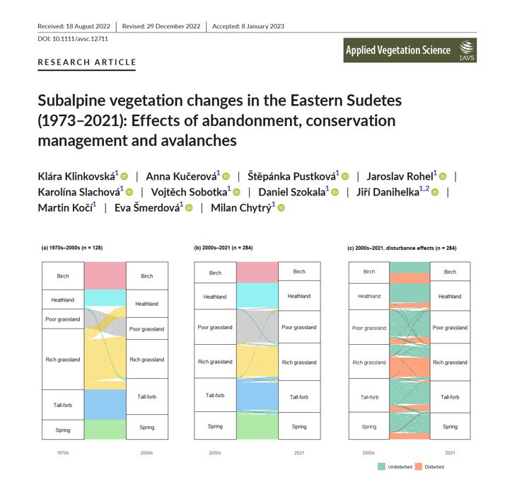 MilanChytry's tweet photo. A new resurvey study published by a group of our students in AVS shows that subalpine vegetation in the Sudetes has been losing specialist plant species in spite of conservation efforts.
https://t.co/khP0XHNiUs
@ApplVegSci @IAVS5 #biodiversity #vegetation #resurvey https://t.co/AeRygouXik