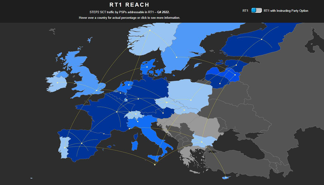 Check out the latest update on #instantpayment reach: the RT1 reach map shows the percentage of STEP2 traffic by PSPs reachable in RT1 directly and through the RT1-TIPS Instructing Party function. Open map bit.ly/3xyPoxC