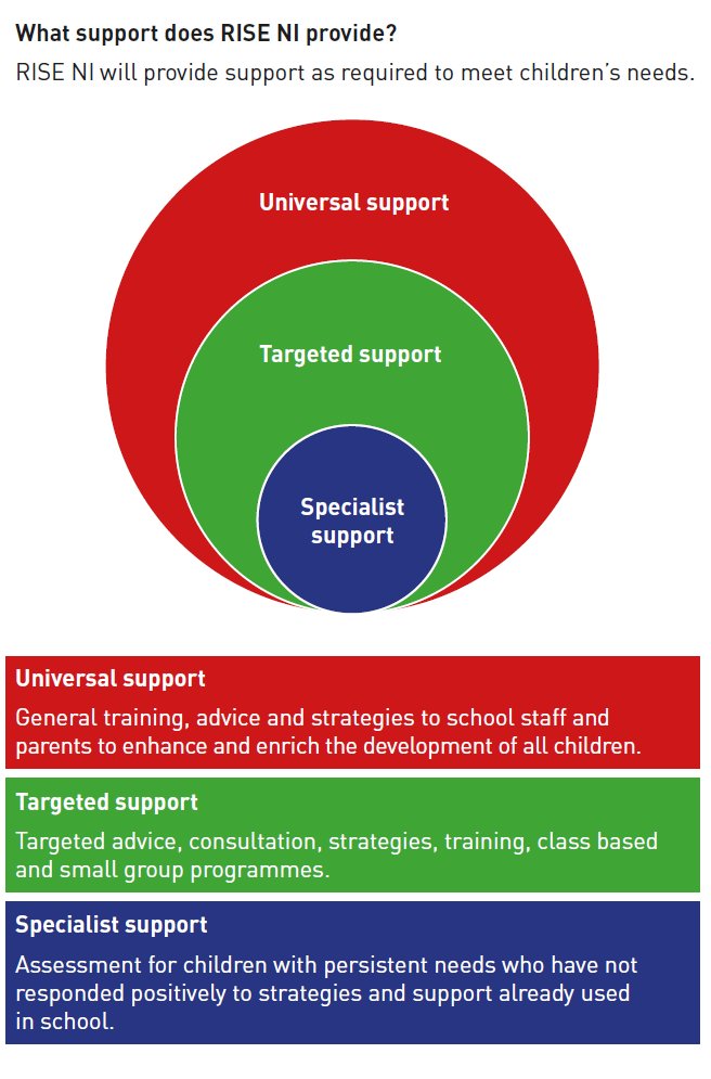 RCSLT Northern Ireland tweet media