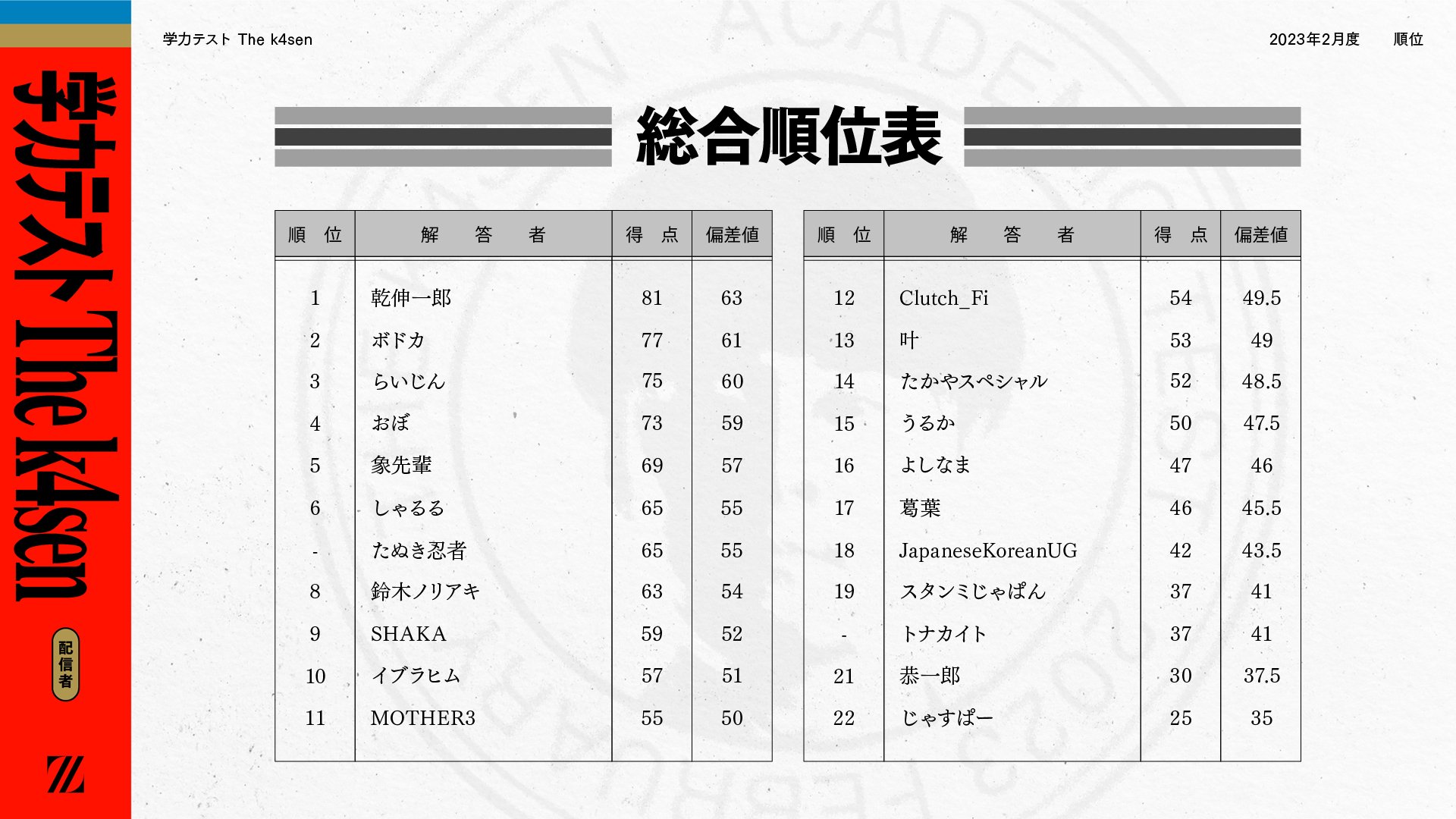 H2MSA/A 復習テスト No.22 解答と解法の手引き 予備H29論文［民法・商法・民訴法］手書き答案等 | 司法試験