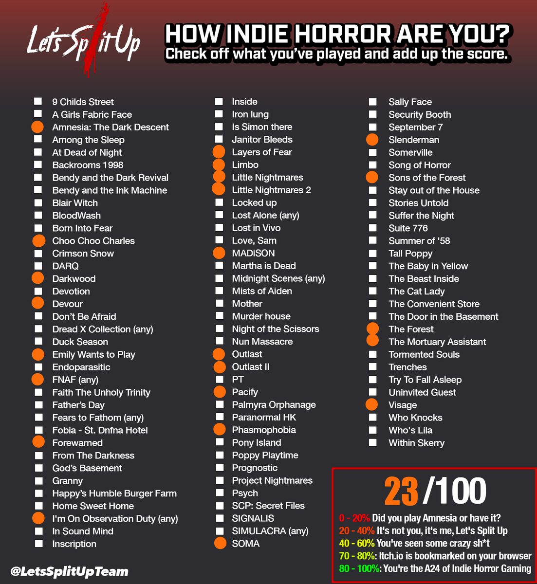 Pint | ENVtuber (@pintsizedgamer) on Twitter photo <a href="/LetsSplitUpTeam/">Let's Split Up</a> It seems I need to expand my #Horror library a fair bit. Granted some of my other horror games aren't here. <a href="/LetsSplitUpTeam/">Let's Split Up</a> It seems I need to expand my #Horror library a fair bit. Granted some of my other horror games aren't here.